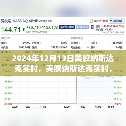 美膠納斯達克實時動態(tài)，學習變化力量，鑄就未來輝煌