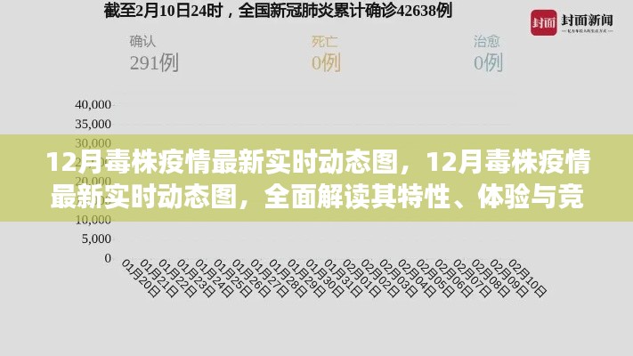 全面解讀，最新實(shí)時(shí)動(dòng)態(tài)圖揭示12月毒株疫情特性、體驗(yàn)與競(jìng)品對(duì)比分析