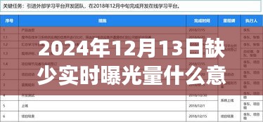 探秘隱藏瑰寶，特色小店曝光之旅，解析實時曝光量缺失背后的故事