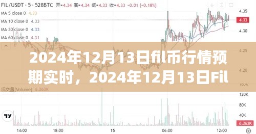 2024年12月13日Fil幣行情預期實時全方位指南，教你如何分析與交易