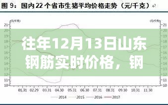 山東鋼筋實時價格行情與家的溫暖關聯(lián)解析