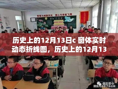 歷史上的12月13日，C窗體實時動態(tài)折線圖深度評測與介紹