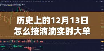 深度解析，歷史上的12月13日如何把握滴滴實時大單的策略與經(jīng)驗分享