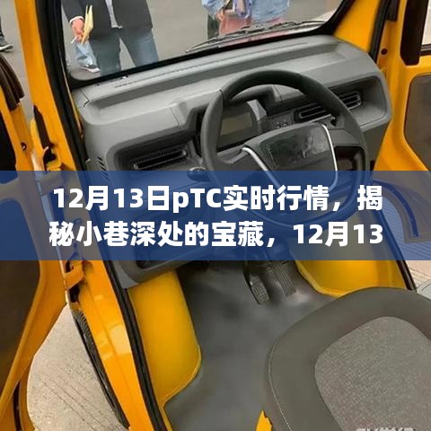 揭秘寶藏小店，揭秘小巷深處的寶藏與pTC實時行情下的獨特小店探秘