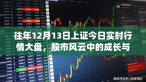 歷年股市風云，從上證大盤看成長蛻變與自信成就的力量