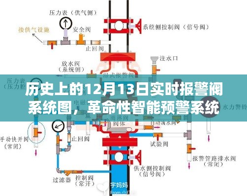 實時報警閥系統(tǒng)圖揭秘，智能預(yù)警系統(tǒng)的革命性進展與新紀元探索