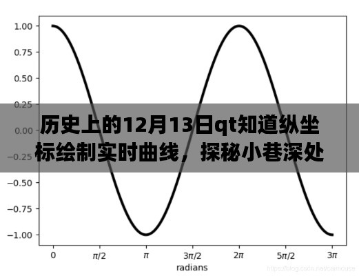 探秘縱坐標繪夢坊，實時曲線繪制之旅的藝術之旅