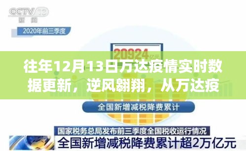 往年萬達(dá)疫情實(shí)時(shí)數(shù)據(jù)更新，見證逆風(fēng)翱翔中的自信與成長之路