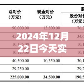 聚焦實時股價圖表分析，預(yù)測股市走勢，洞悉市場復(fù)雜性