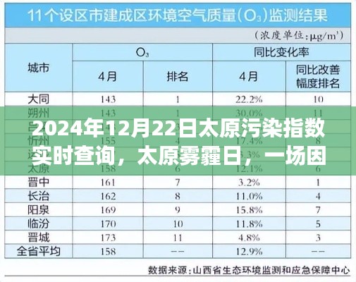 太原霧霾日，污染指數(shù)背后的溫馨探秘之旅