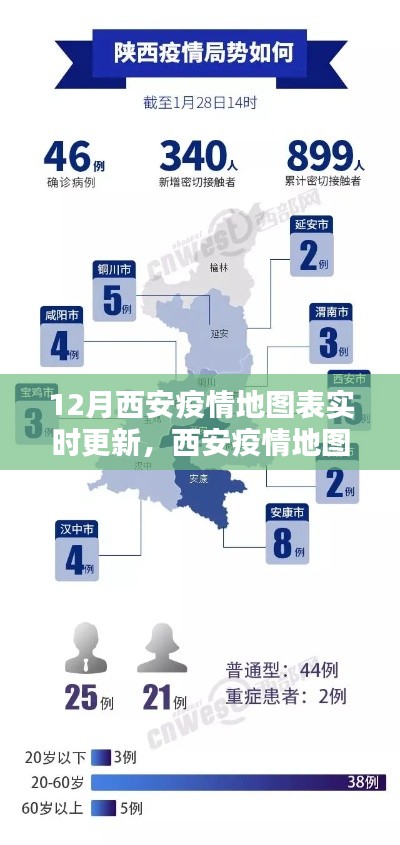 西安疫情實時地圖更新指南，掌握最新動態(tài)，了解疫情動態(tài)地圖表更新情況