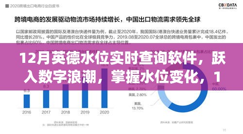掌握水位變化利器，12月英德水位實時查詢軟件勵志之旅
