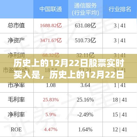 探索最佳投資時(shí)機(jī)，歷史上的12月22日股票實(shí)時(shí)買入策略與機(jī)遇