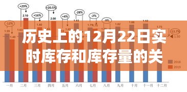探索自然美景之旅，歷史上的庫存變遷與庫存量的實時關系，尋找內心平靜之道