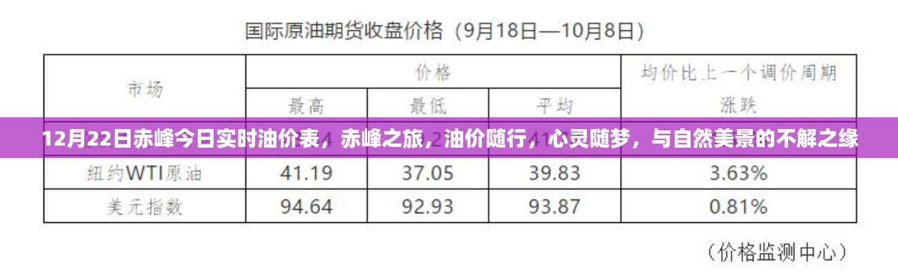 赤峰油價實時更新，與自然美景的不解之緣之旅