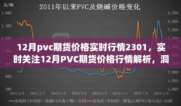 實(shí)時(shí)解析，12月PVC期貨價(jià)格行情（2301期）市場走勢與動態(tài)掌握