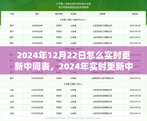 2024年實(shí)時(shí)更新中間表操作指南，從初學(xué)者到進(jìn)階用戶的全面指南