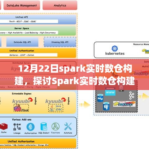 Spark實時數(shù)倉構建，優(yōu)勢與挑戰(zhàn)并存的新視角探討