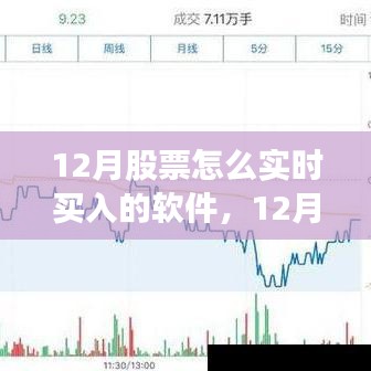 12月股票實時買入軟件全面指南，評測與介紹