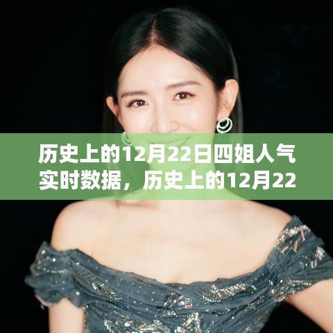 深度解析與觀點(diǎn)闡述，歷史上的十二月二十二日四姐人氣實(shí)時(shí)數(shù)據(jù)回顧