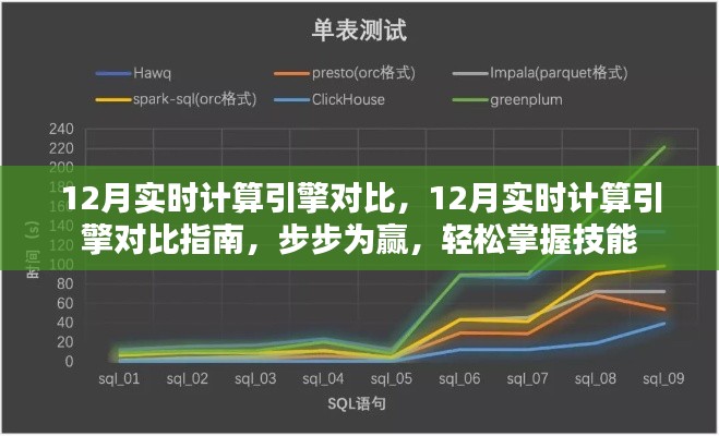 實時計算引擎對比指南，掌握技能，步步為贏（12月版）