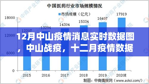 中山十二月疫情實時數(shù)據(jù)圖，深度剖析與影響，中山戰(zhàn)疫的最新動態(tài)