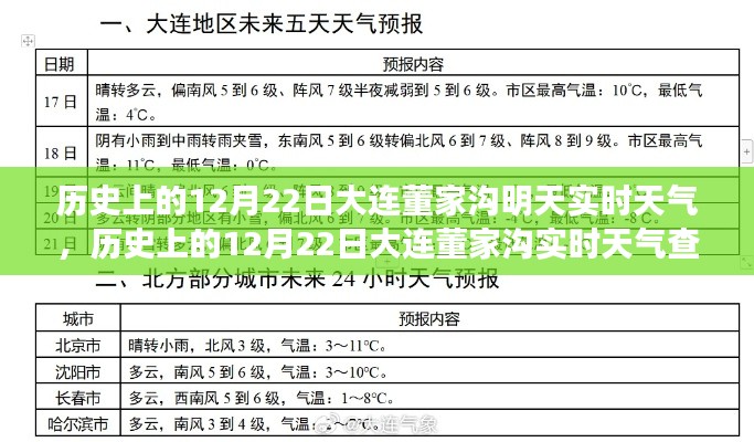 大連董家溝歷史與實時天氣解讀指南，12月22日天氣查詢與解讀（初學(xué)者進(jìn)階適用）