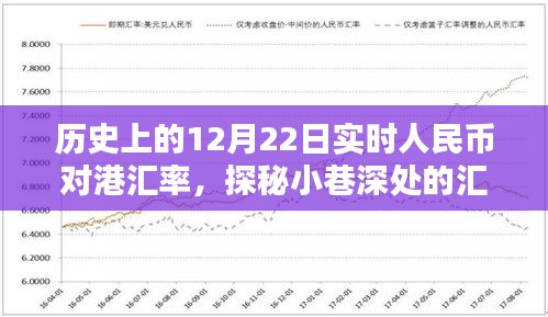 揭秘歷史上的12月22日人民幣對港匯率，匯率時光館探秘小巷深處的故事