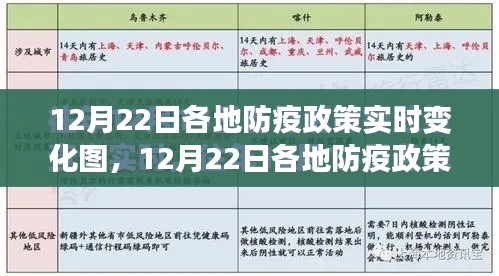 12月22日各地防疫政策實時變化圖解讀指南，入門到進階詳解