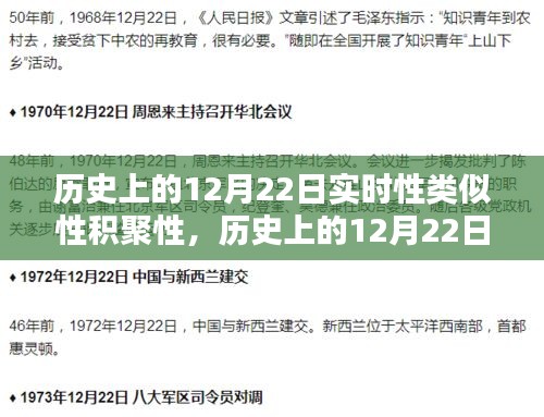 歷史上的12月22日，實時性類似性積聚性事件回顧與產(chǎn)品測評