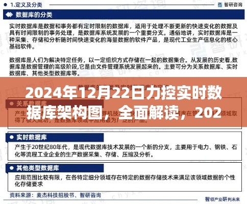 力控實(shí)時(shí)數(shù)據(jù)庫(kù)架構(gòu)圖深度解析與產(chǎn)品評(píng)測(cè)，2024年最新指南