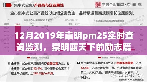 崇明PM2.5監(jiān)測背后的勵(lì)志篇章，藍(lán)天下的學(xué)習(xí)與成長故事