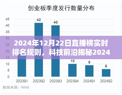 揭秘未來直播紀(jì)元，2024年直播榜實(shí)時(shí)排名規(guī)則解析與智能生活體驗(yàn)引領(lǐng)者