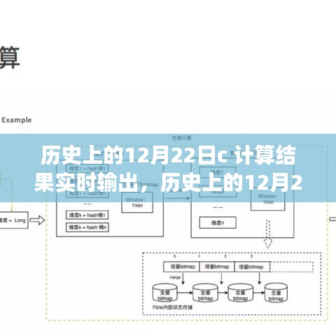 歷史上的12月22日，計算結果實時輸出之旅