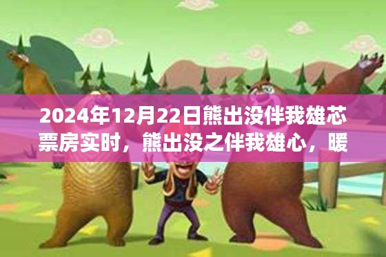 熊出沒伴我雄芯，暖心票房背后的友情故事，實時票房追蹤