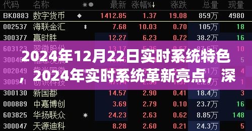 深度解讀，2024年12月22日實(shí)時(shí)系統(tǒng)革新亮點(diǎn)與特色，領(lǐng)略未來科技魅力