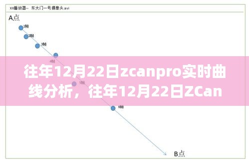 往年12月22日ZCanPro實時曲線分析，深入探究觀點與影響總結報告