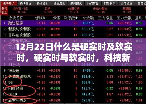 硬實時與軟實時，科技新紀元下的實時智能體驗解析