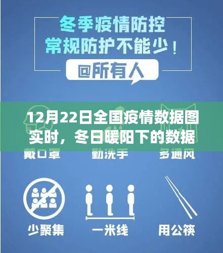 冬日暖陽(yáng)下的全國(guó)疫情數(shù)據(jù)實(shí)時(shí)追蹤，愛與陪伴的疫情日常關(guān)注