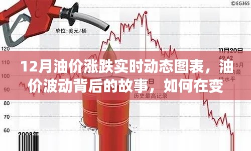 揭秘油價波動背后的故事，十二月油價漲跌動態(tài)圖表與勵志成長之路