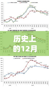 歷史上的12月22日，中國科技重塑世界，智能體驗(yàn)震撼來襲