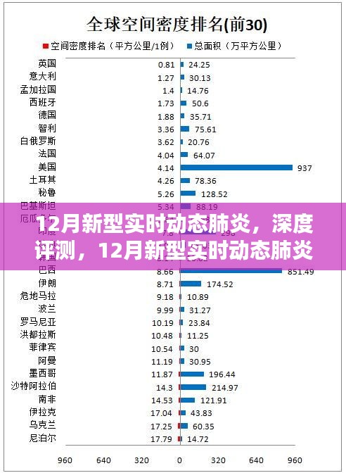 全面解讀，12月新型實(shí)時動態(tài)肺炎監(jiān)測系統(tǒng)深度評測與介紹