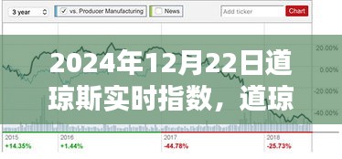 道瓊斯實(shí)時(shí)指數(shù)解析，經(jīng)濟(jì)脈絡(luò)揭秘與未來(lái)走向洞察