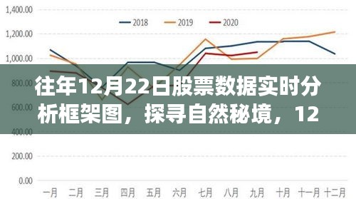 探尋自然秘境，股市實(shí)時(shí)分析與心靈之旅的交融——往年12月22日股市分析框架圖及實(shí)時(shí)數(shù)據(jù)解析