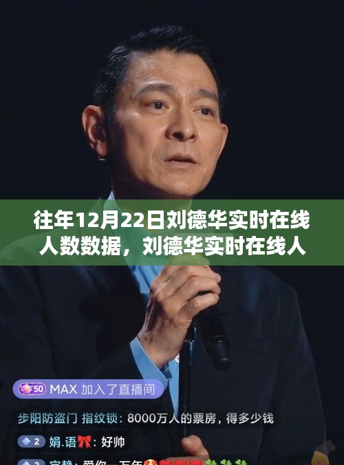 劉德華影響力聚焦，歷年12月22日實時在線人數(shù)數(shù)據(jù)深度解析與獨特魅力探討