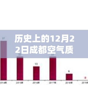 歷史上的12月22日成都空氣質(zhì)量實(shí)時(shí)查詢，智能新體驗(yàn)重塑生活品質(zhì)