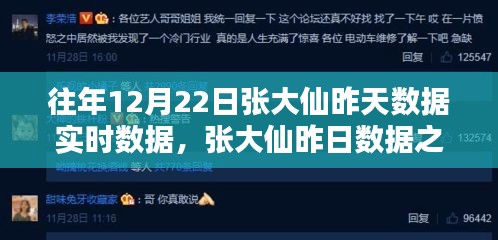 歷年12月22日張大仙數(shù)據(jù)之巔，回顧昨日影響力實時數(shù)據(jù)匯總