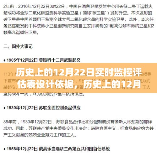 歷史上的12月22日實時監(jiān)控評估表設(shè)計依據(jù)，數(shù)據(jù)驅(qū)動決策的智慧探究