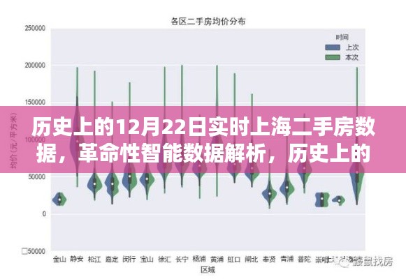 歷史上的12月22日上海二手房數(shù)據(jù)解析，智能數(shù)據(jù)解析揭示市場(chǎng)趨勢(shì)