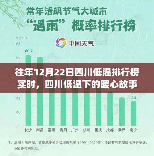 四川低溫下的暖心故事，溫情排行榜實(shí)時(shí)更新，暖心瞬間感動(dòng)人心時(shí)刻